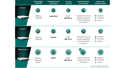 comparer le graphique séries Adapt