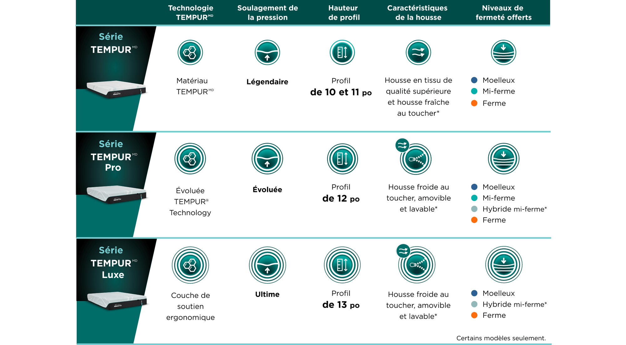 comparer le graphique des principales lignes de collecte