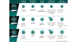 comparer le graphique des principales lignes de collecte