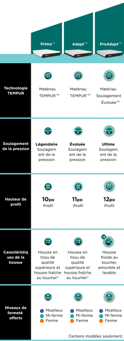 Adapt Compare Mobile