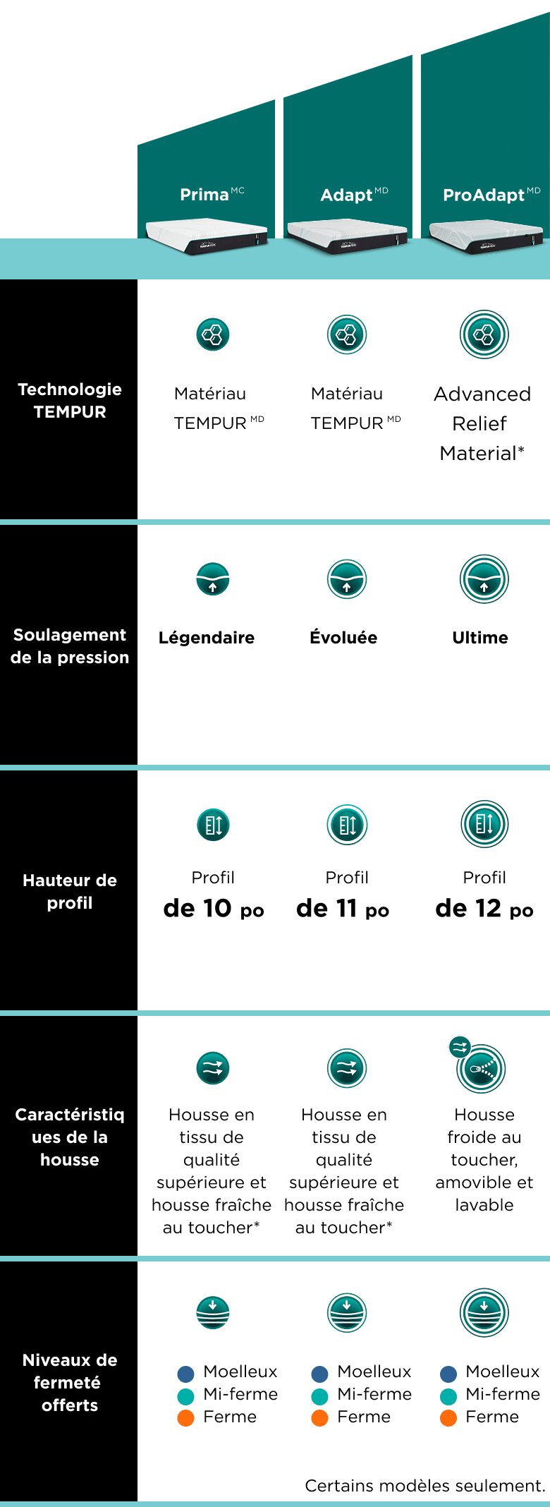 comparer le graphique séries Adapt