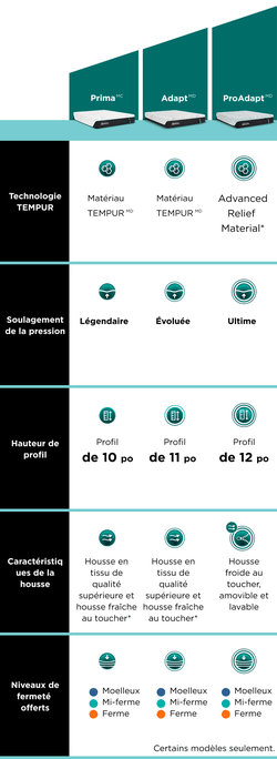 comparer le graphique séries Adapt
