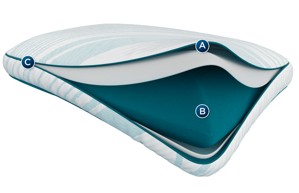 cutaway of the materials inside the Adapt ProHi Pillow with icons to identify the different types