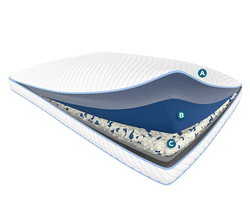Cutaway of the materials used in the Align ProBlend with icons to indicate what material description goes with what