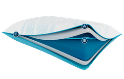 corner cutaway to show the materials inside the Breeze ProLo with icons to identify the layers