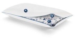 Essential Adjustable Pillow Layering structure