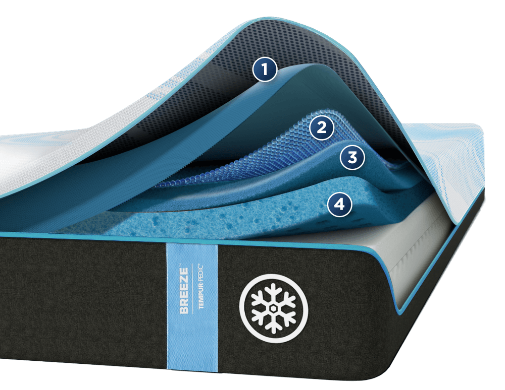 Breeze Cooling Layers with Numbered Icons