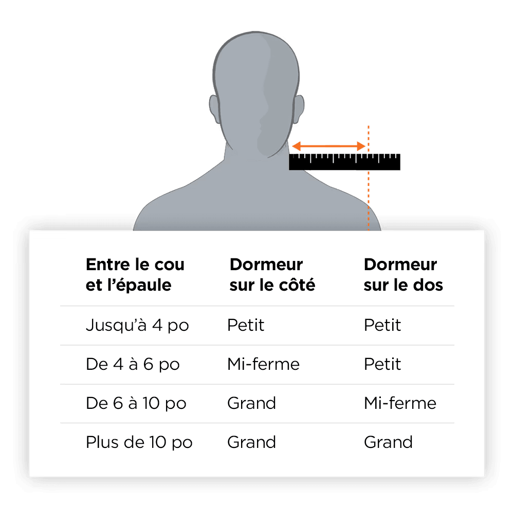Tableau des mesures pour le coussin de cou