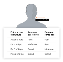 Tableau des mesures pour le coussin de cou