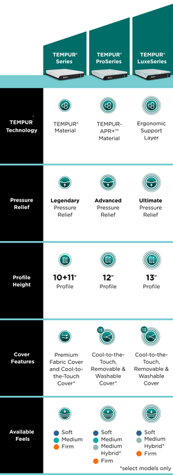 Tempur-Pedic Main Mattress Line Compare Chart: Series, Pro Series, Luxe Series