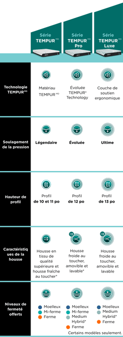 comparer le graphique des principales lignes de collecte