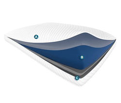 Cutaway of the material components of the Align ProHi pillow with icons to indicate the breakdown of each layer