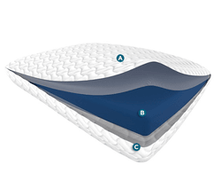Cutaway of the material components of the Align ProLo pillow with icons to indicate the breakdown of each layer