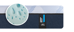 magnified look inside the React Tempur Material