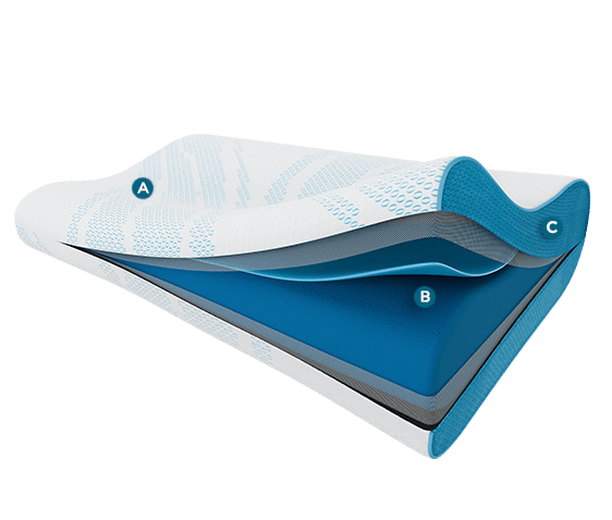 cutaway of the materials inside the Breeze Neck Pillow with icons to indicate each layer